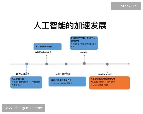 AI爱游戏：人工智能在游戏市场分析与用户行为预测中的应用与实践经验